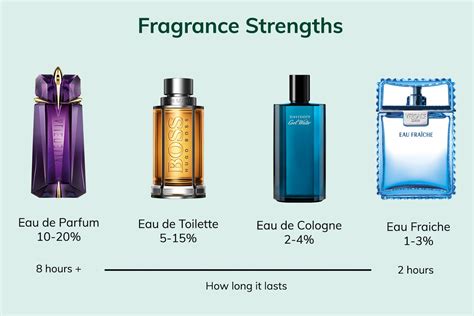 long lasting eau de toilette